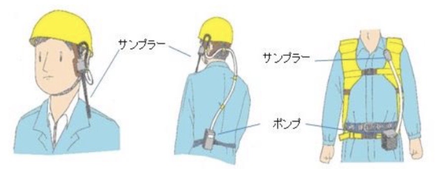 個人サンプリング法による作業環境測定及びその結果の評価に関するガイドラインより
