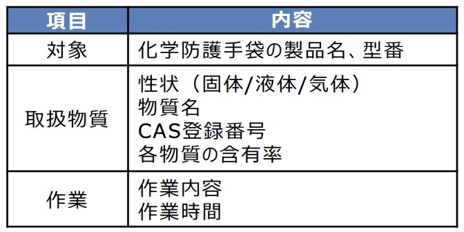 皮膚障害等防止用保護具の選定マニュアルより