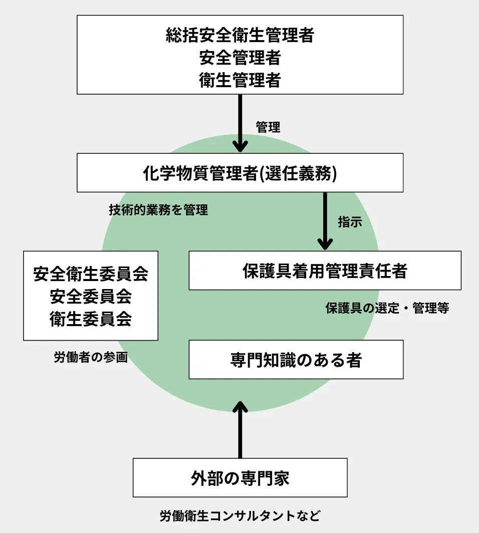 Amazon.co.jp: これからの化学物質管理 ~広がりゆく化学物質管理