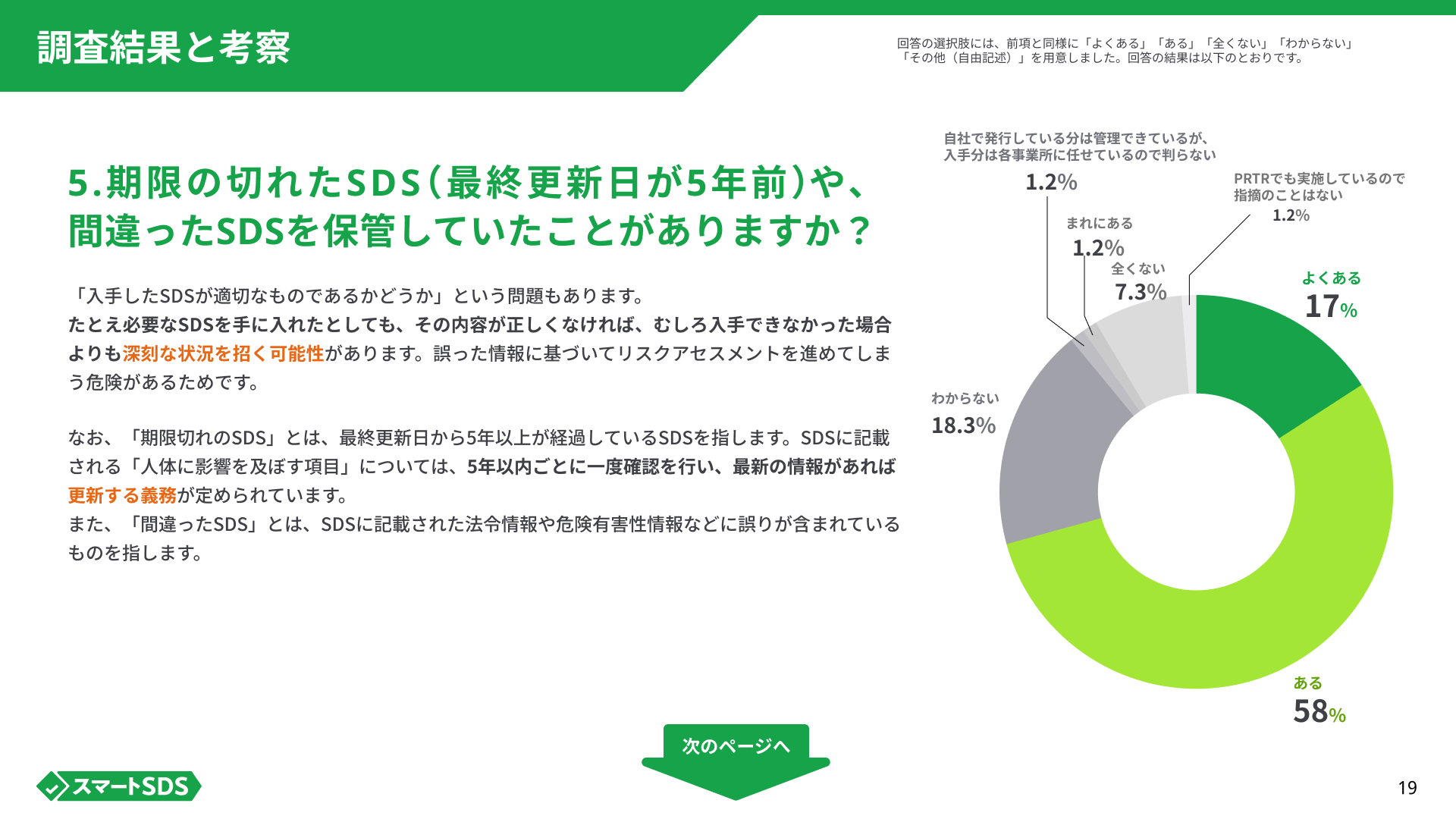 スマートSDSアンケート調査結果