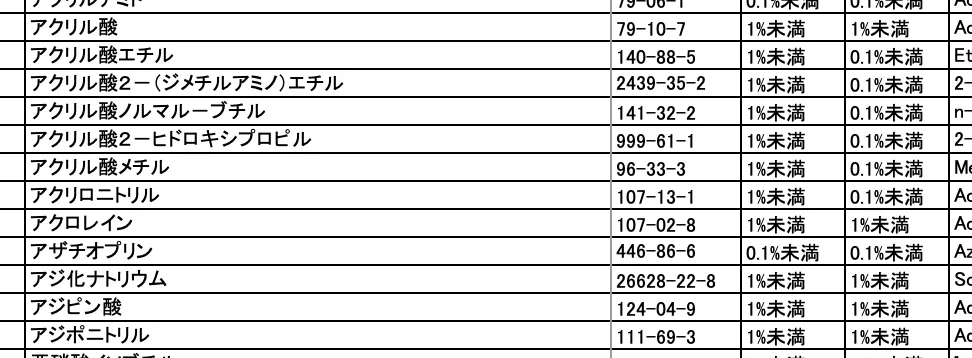 裾切り値　表