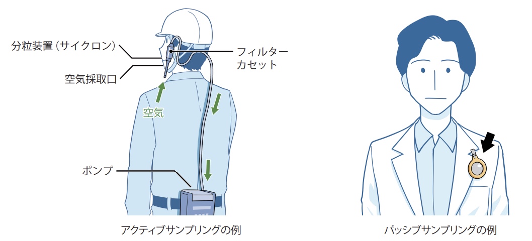 【引用】化学物質の個人ばく露測定のガイドライン