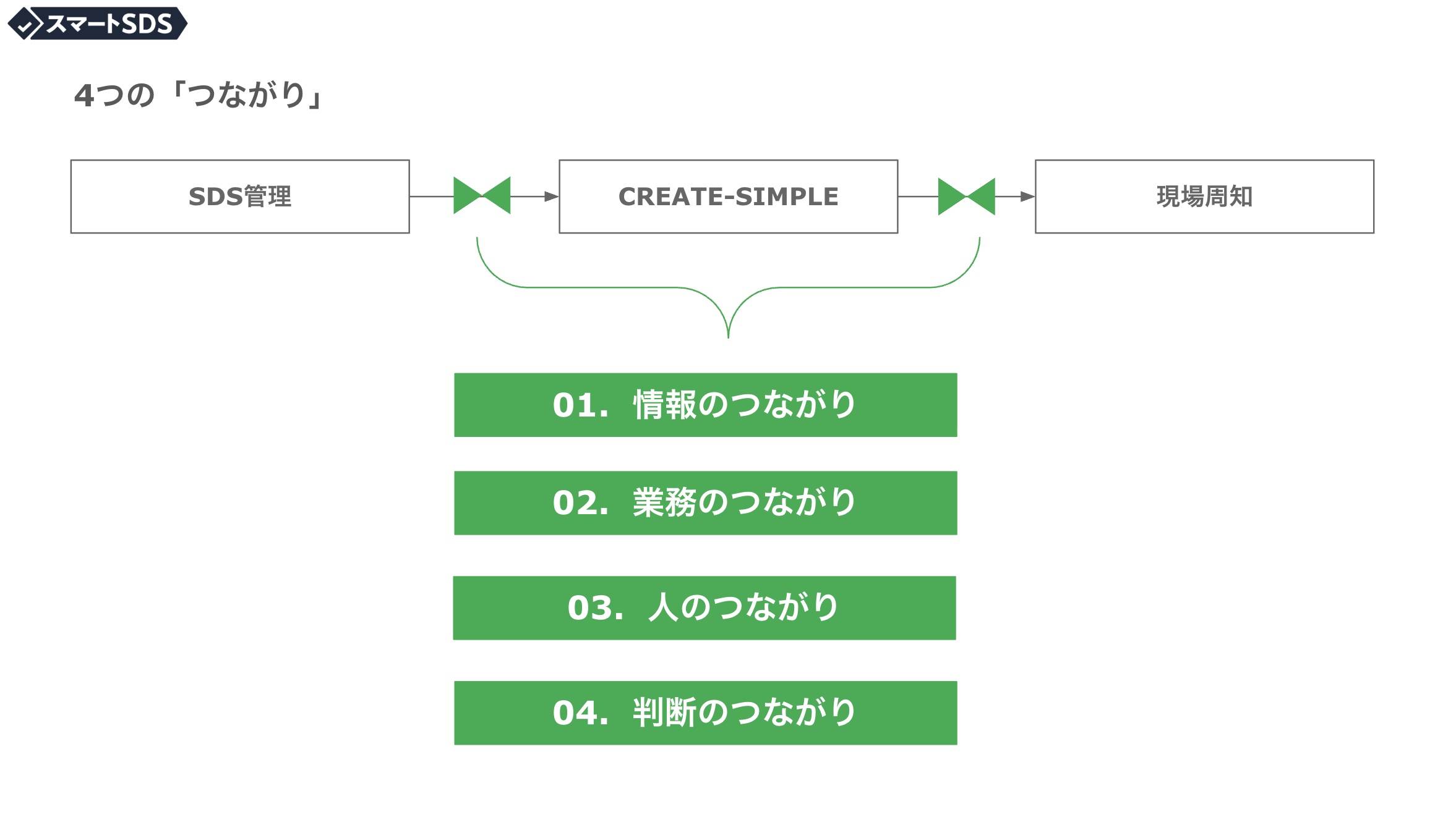 4つの「つながり」