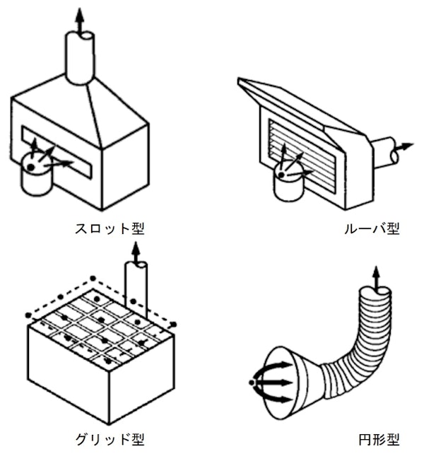 【引用】換気