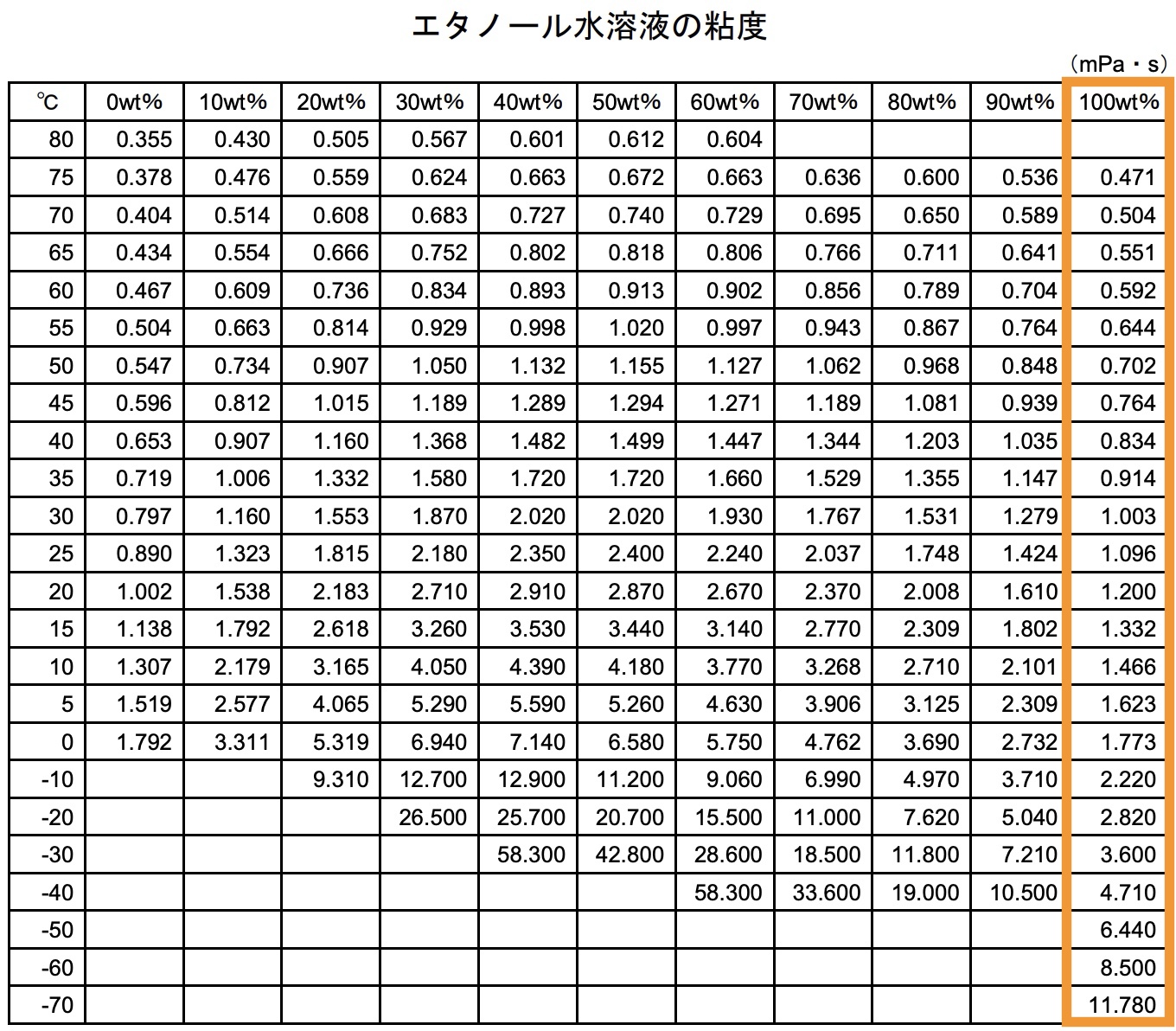 一般社団法人アルコール協会の公式サイトより