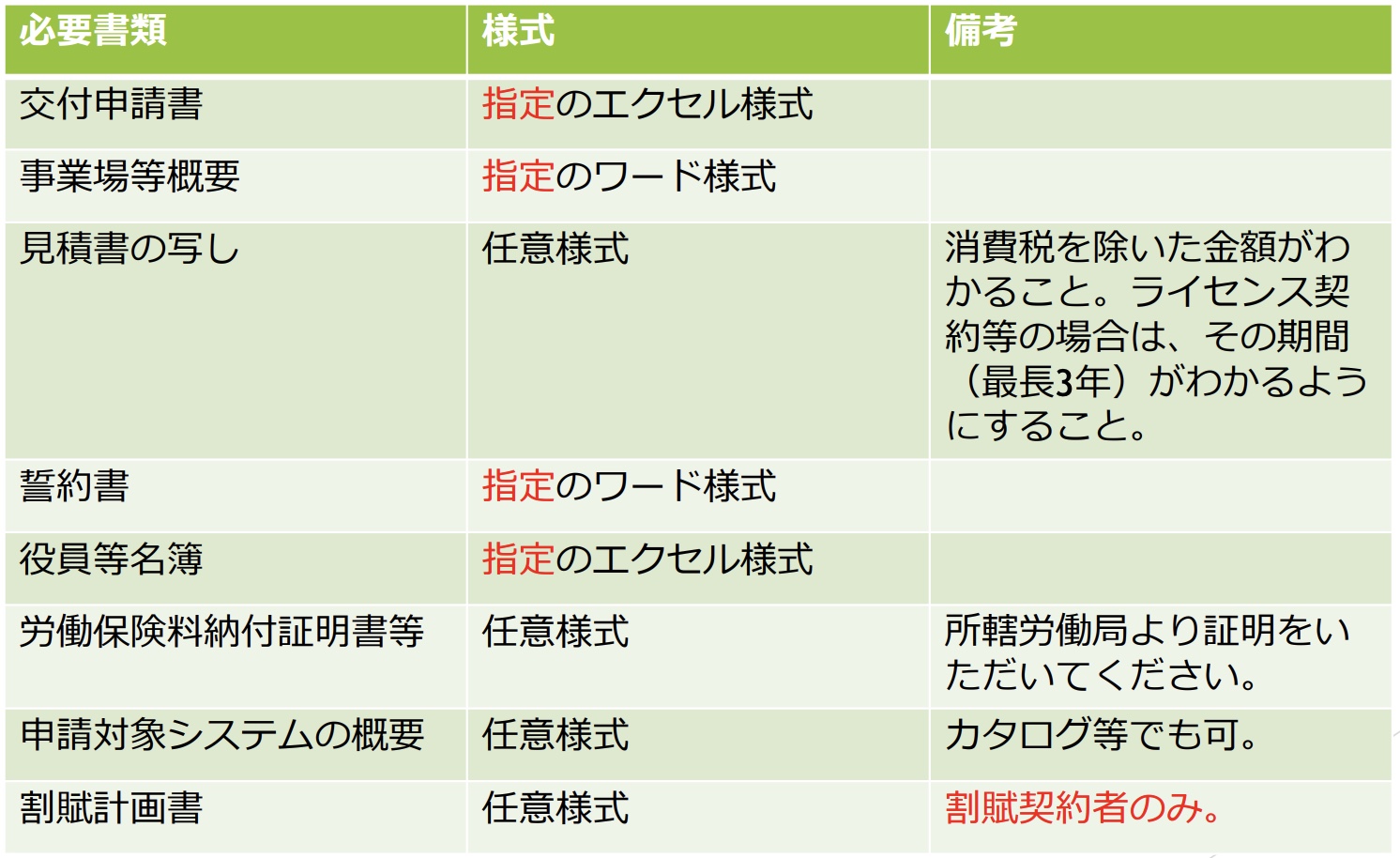 全国労働衛生団体連合会 公式HPより