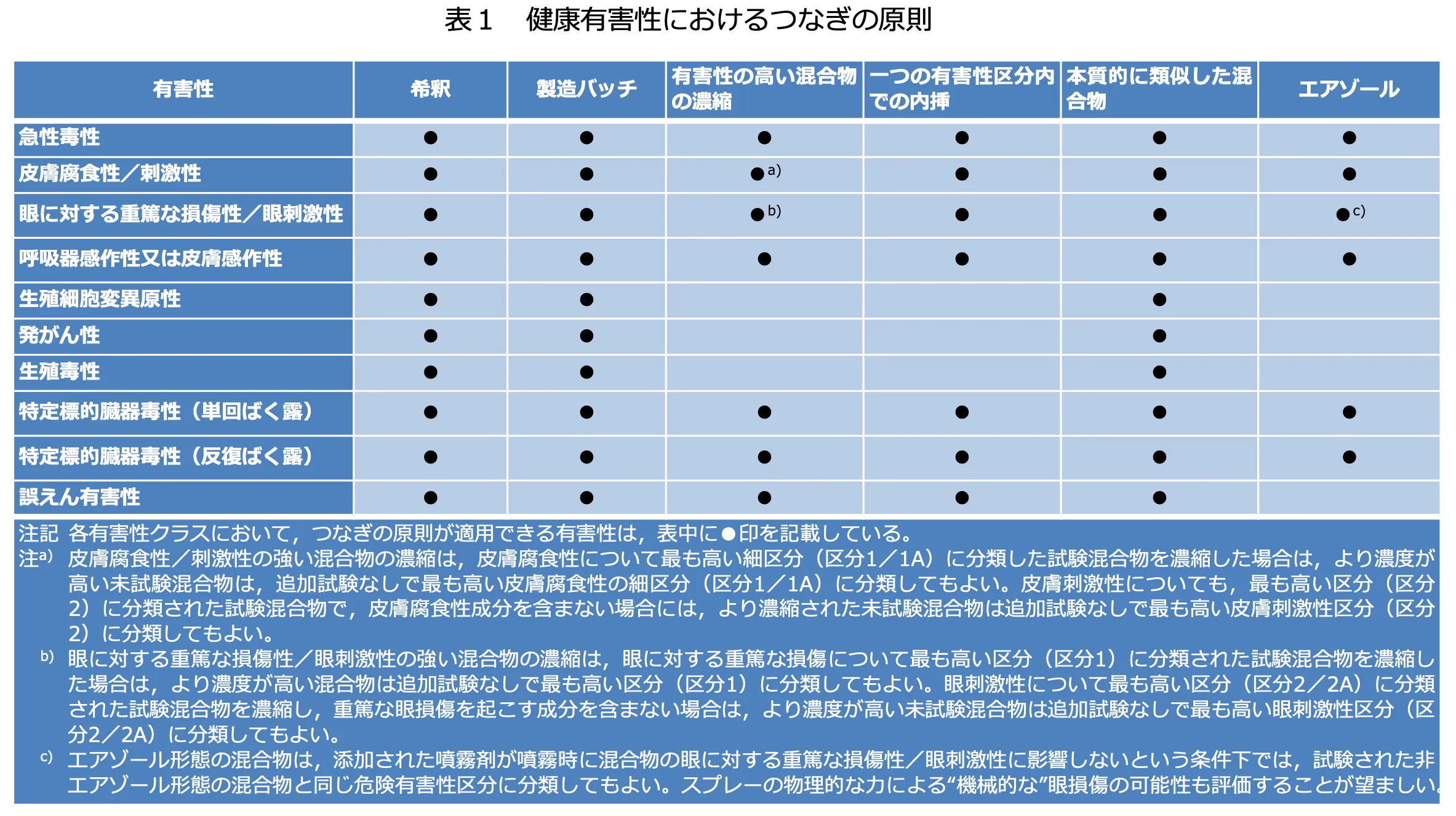 つなぎの原則　適用可否