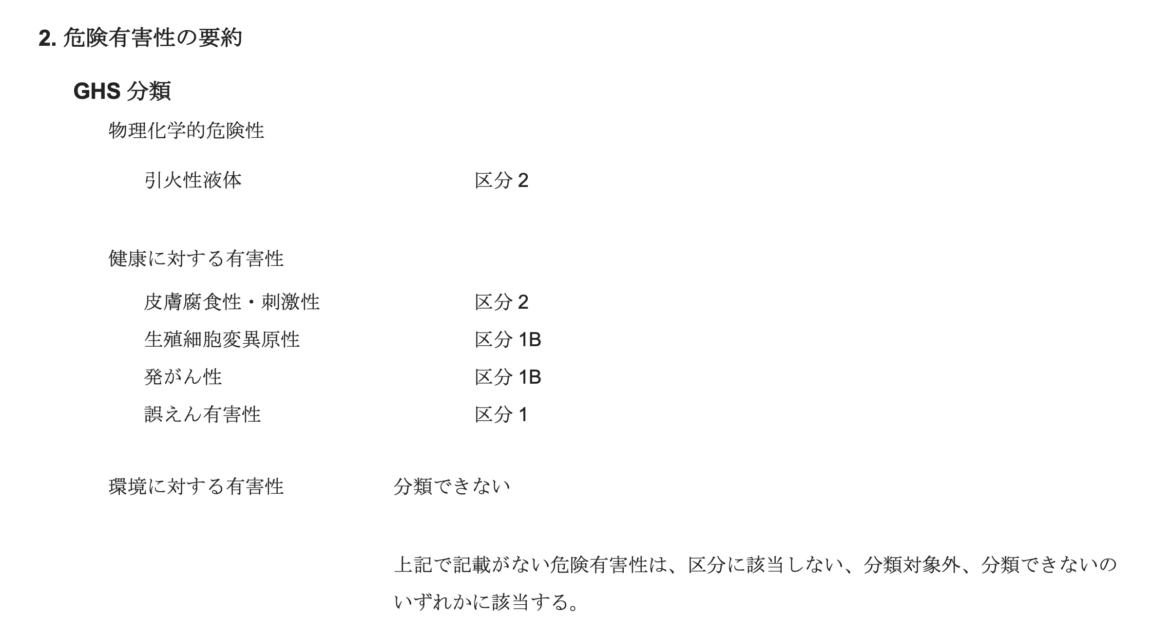 サンプルSDS GHS分類結果