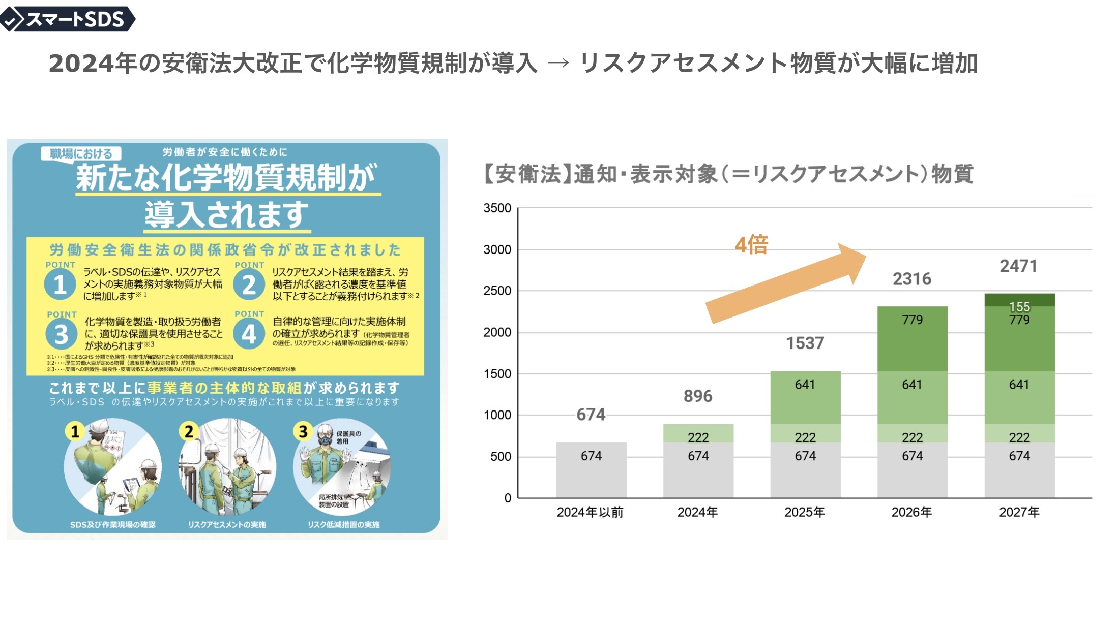 「化学物質の自律的管理」のスタート