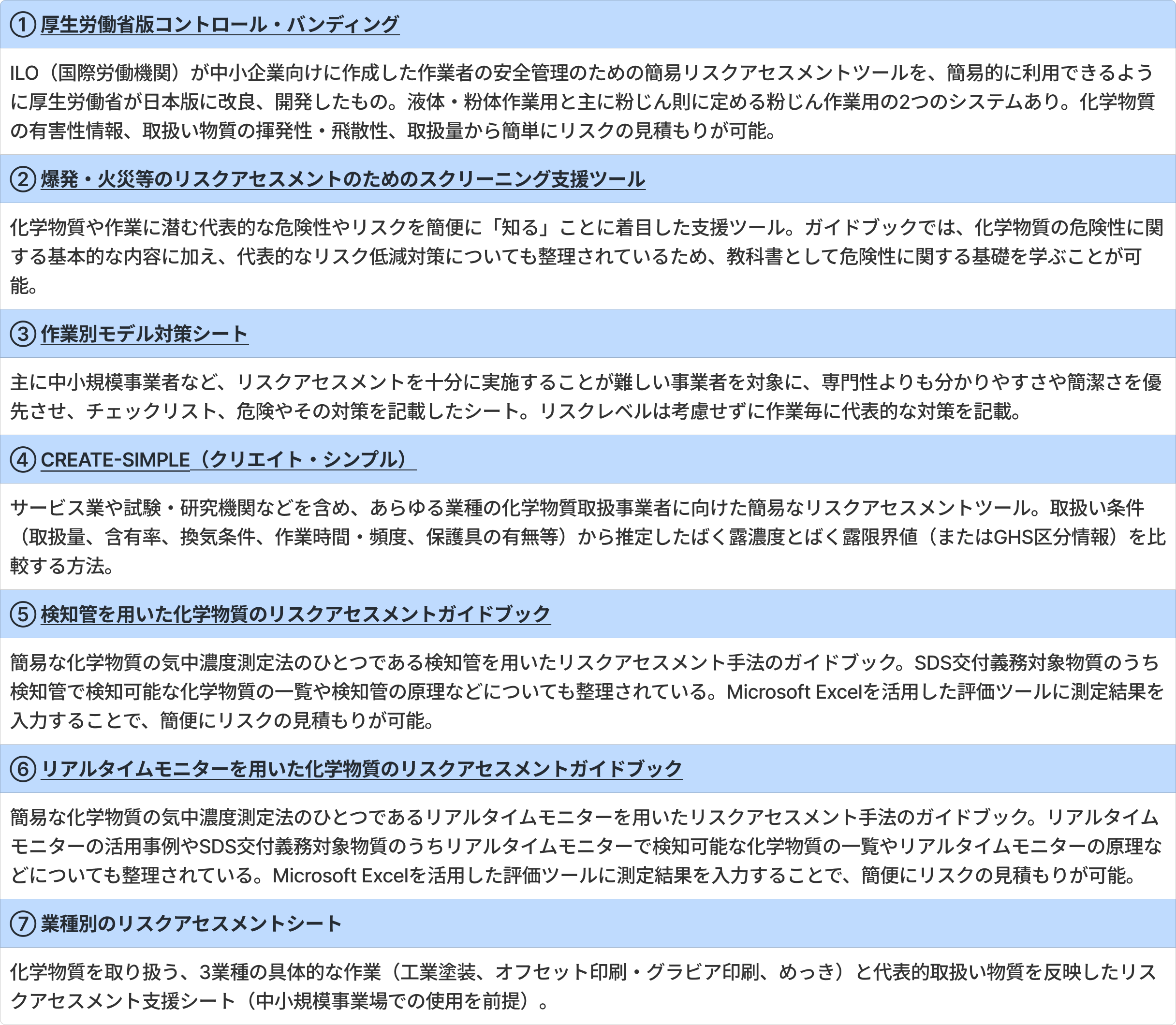 厚生労働省：リスクアセスメント支援ツール をもとに筆者が作成