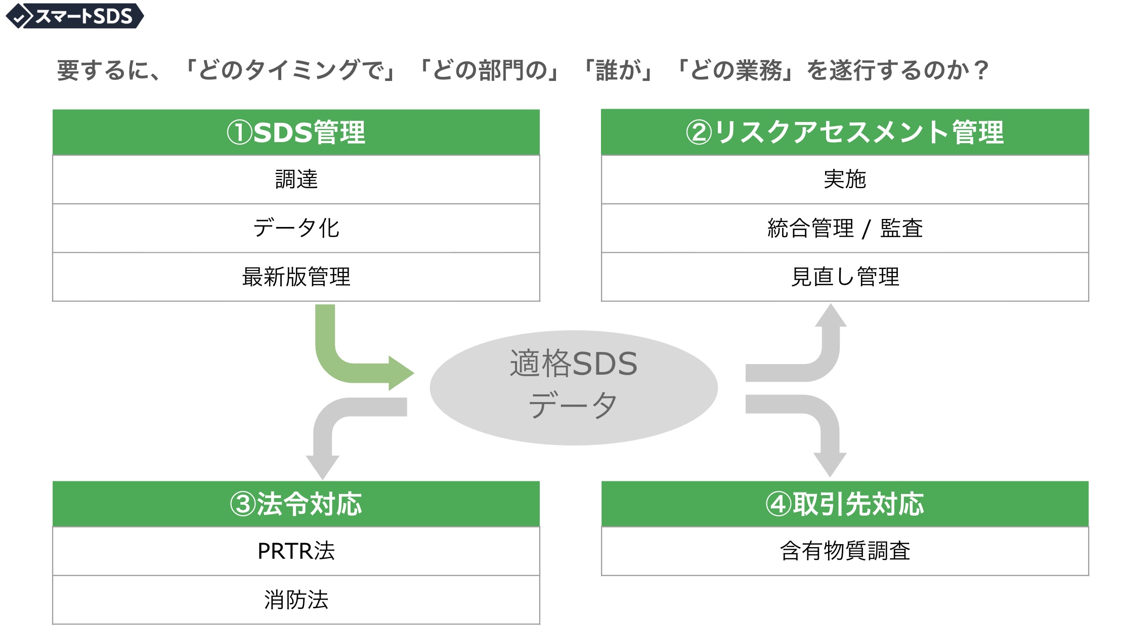 人のつながり