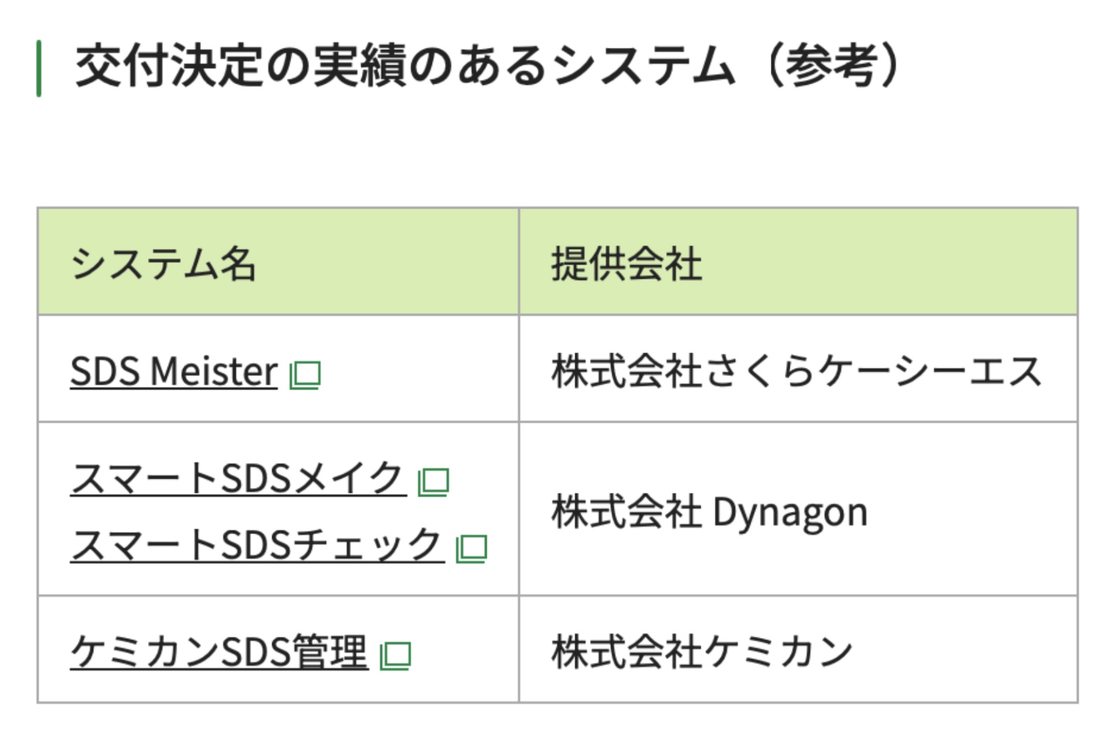 中央労働  災害防止協会：SDS電子化補助金交付実績のあるシステム