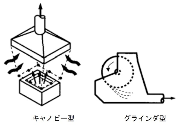【引用】換気