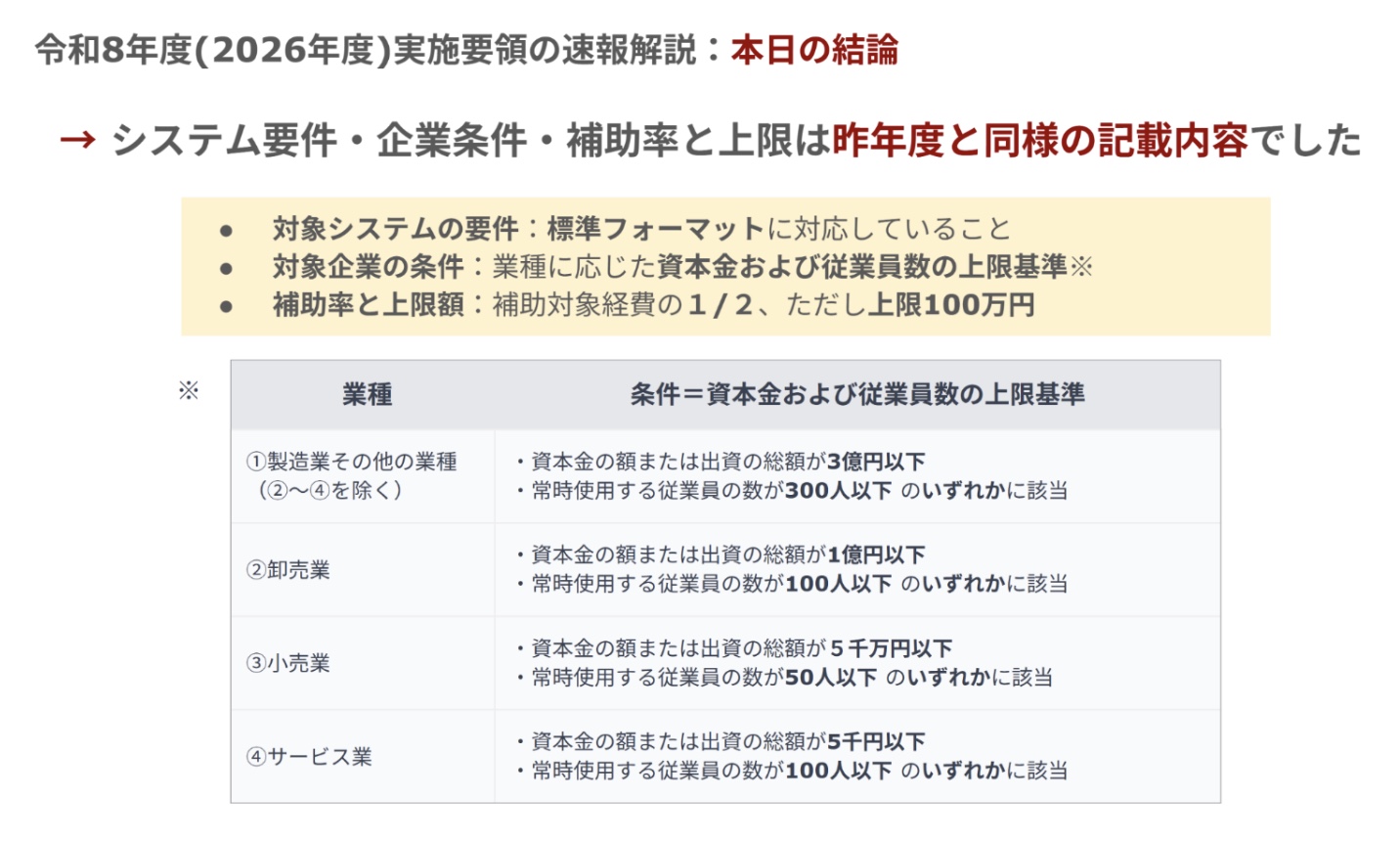 補助金の条件