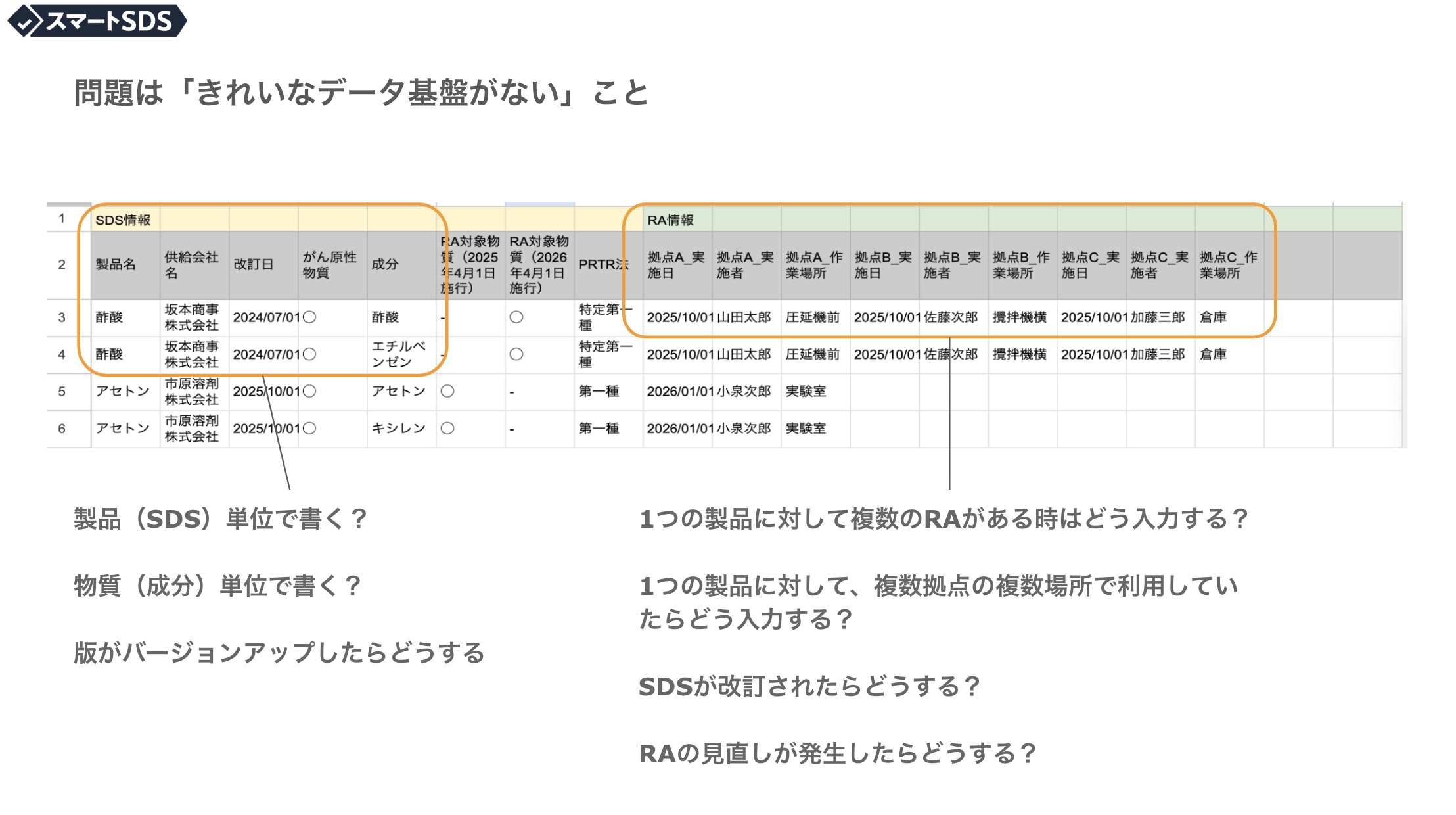 判断のつながりがない場合の事例