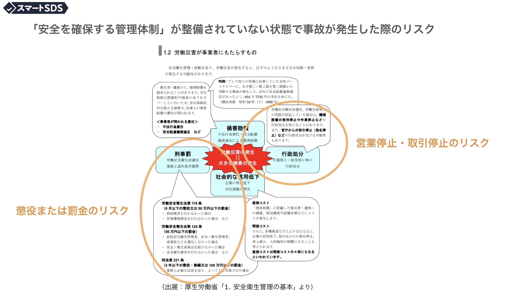 事故が発生した際のリスク