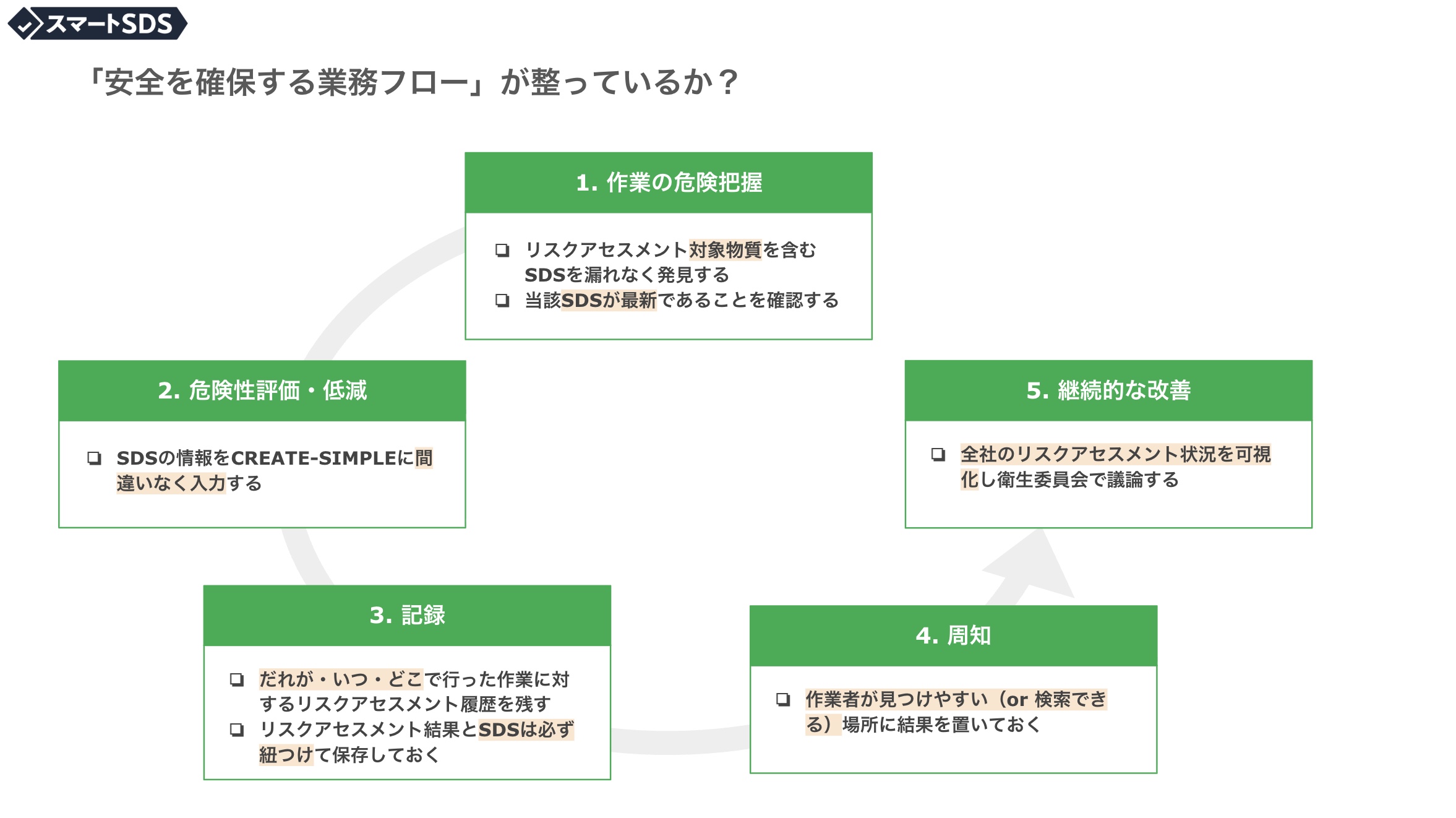 業務のつながり
