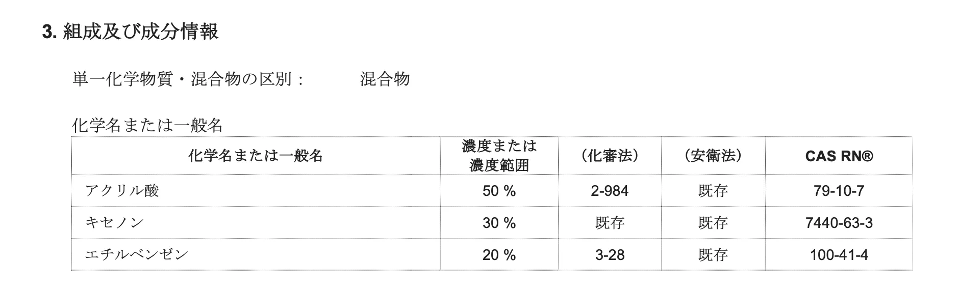 サンプルSDS 組成および成分情報