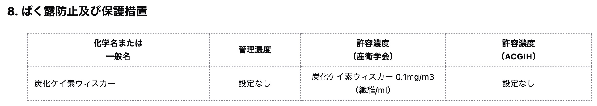 イメージを筆者が作成
