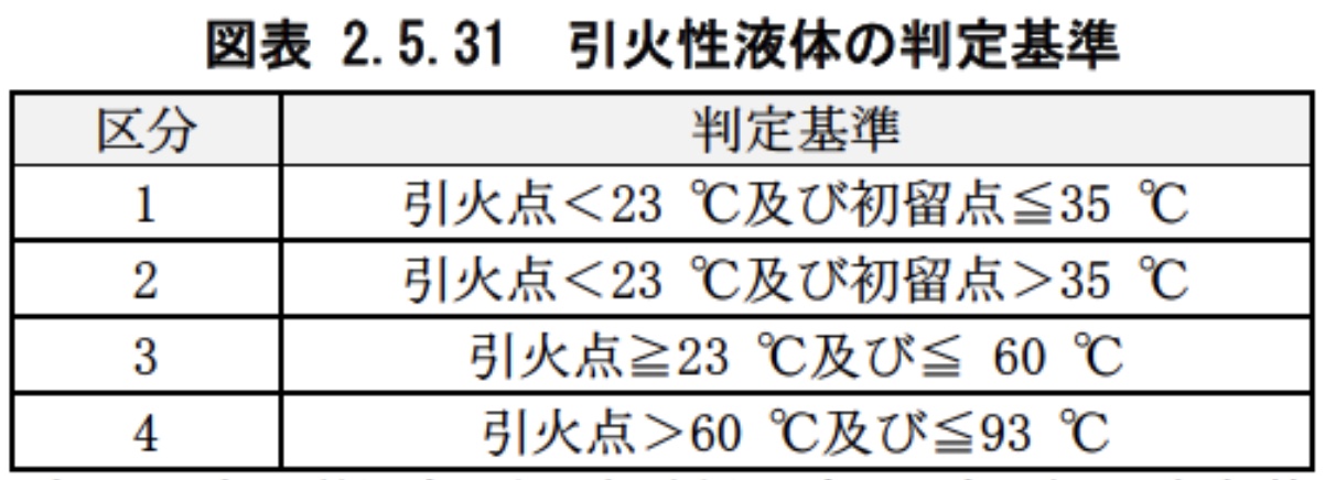 事業者向け GHS 分類ガイダンスより