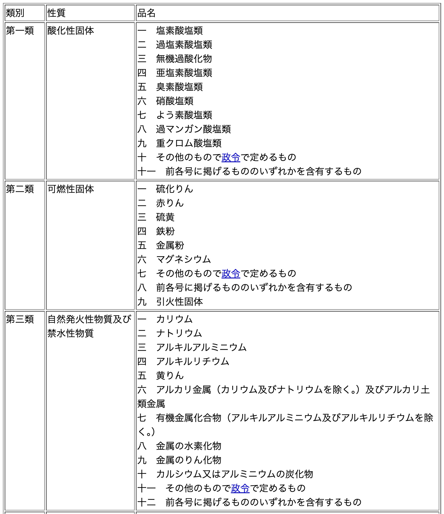 総務省消防庁の公式サイトより