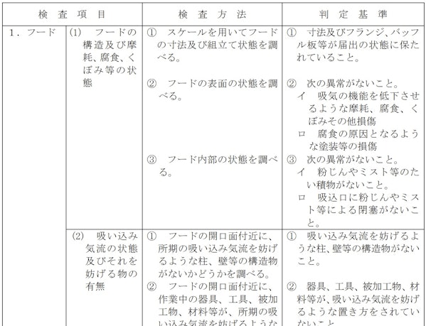 【引用】局所排気装置の定期自主検査 の定期自主検査指針