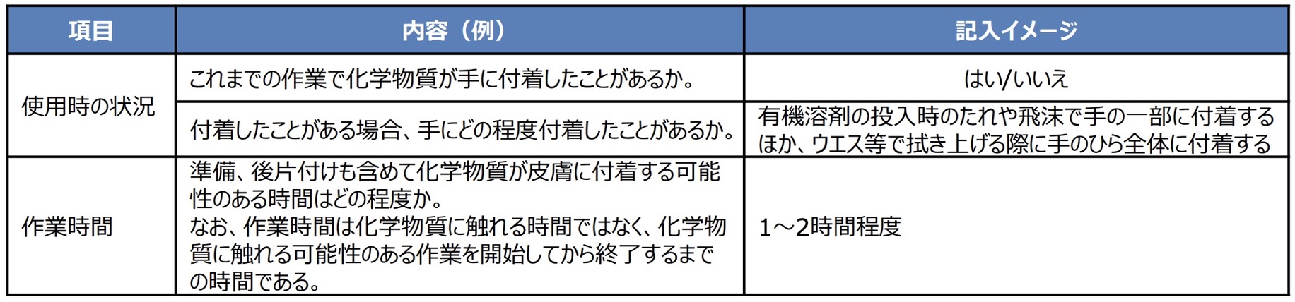 皮膚障害等防止用保護具の選定マニュアルより