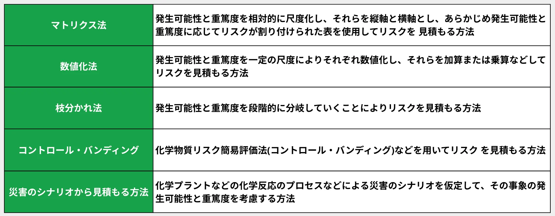 化学物質のリスクアセスメントとは？ 対象物質ややり方について簡単に