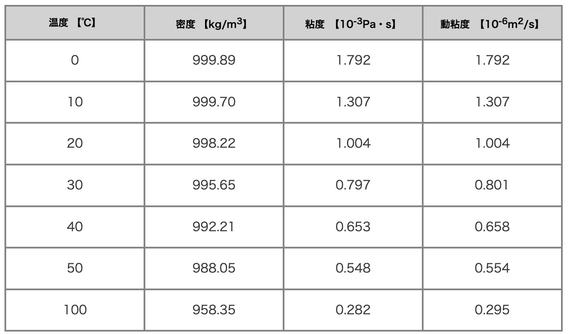 ものづくりウェブより