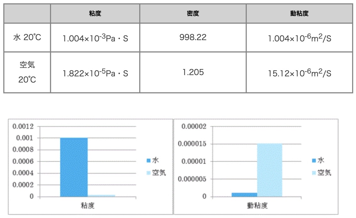 ものづくりウェブより