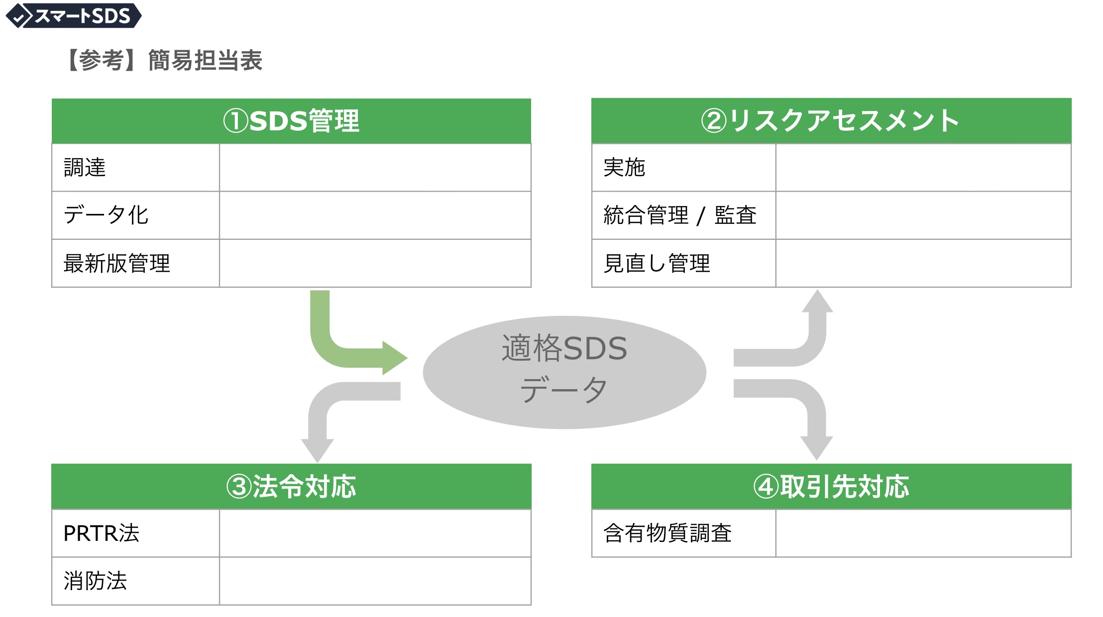 人のつながり（モデル）