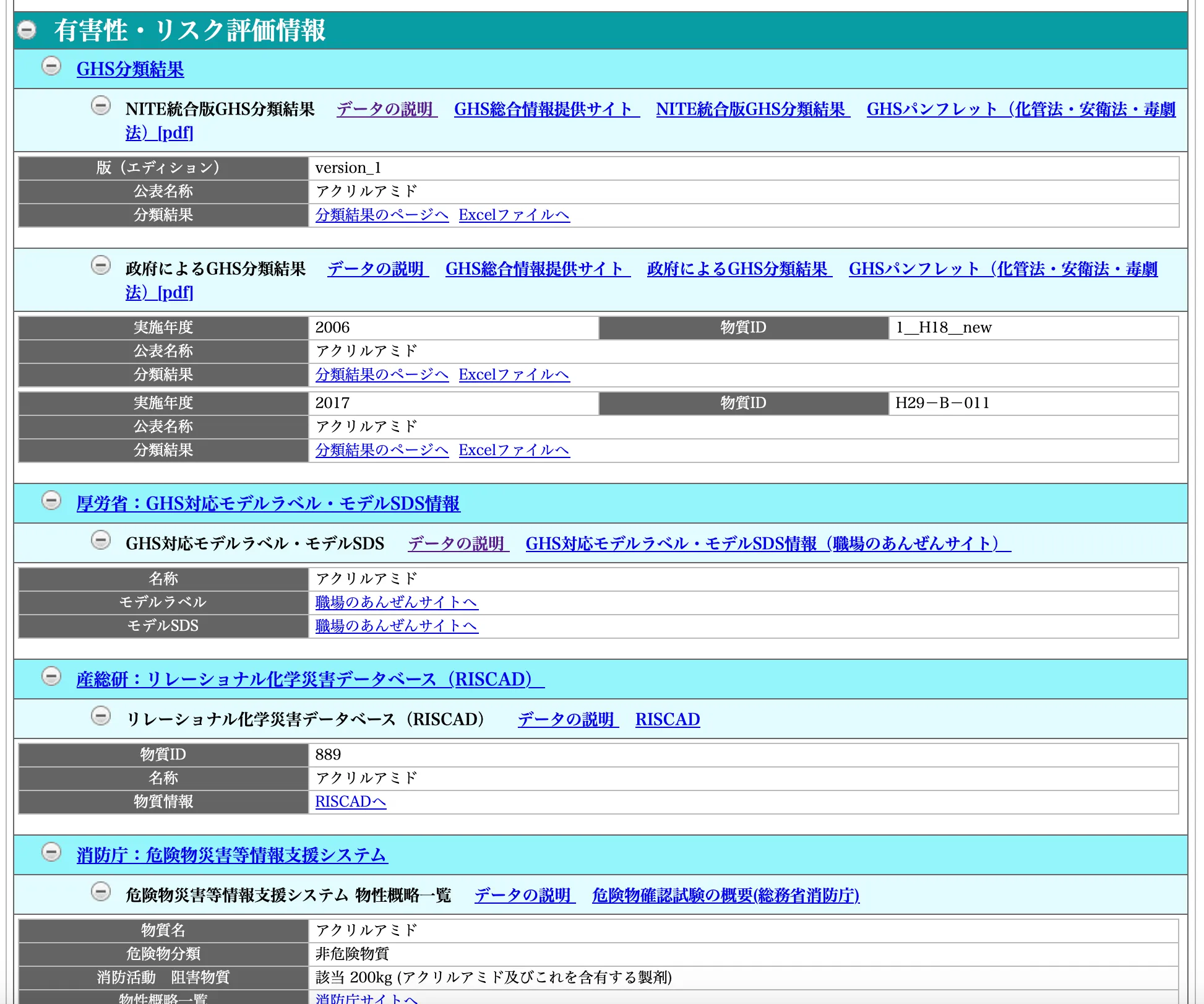 NITE-CHRIP 使い方 有害性・リスク評価情報