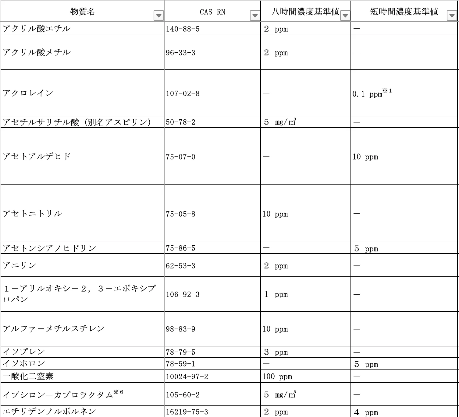 濃度基準値設定物質一覧表