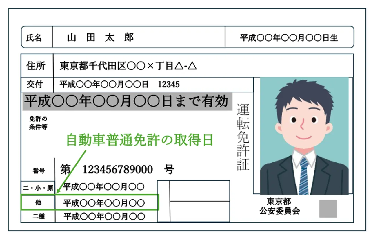 オファー その他資格 免許を保有されている方は 入力してください