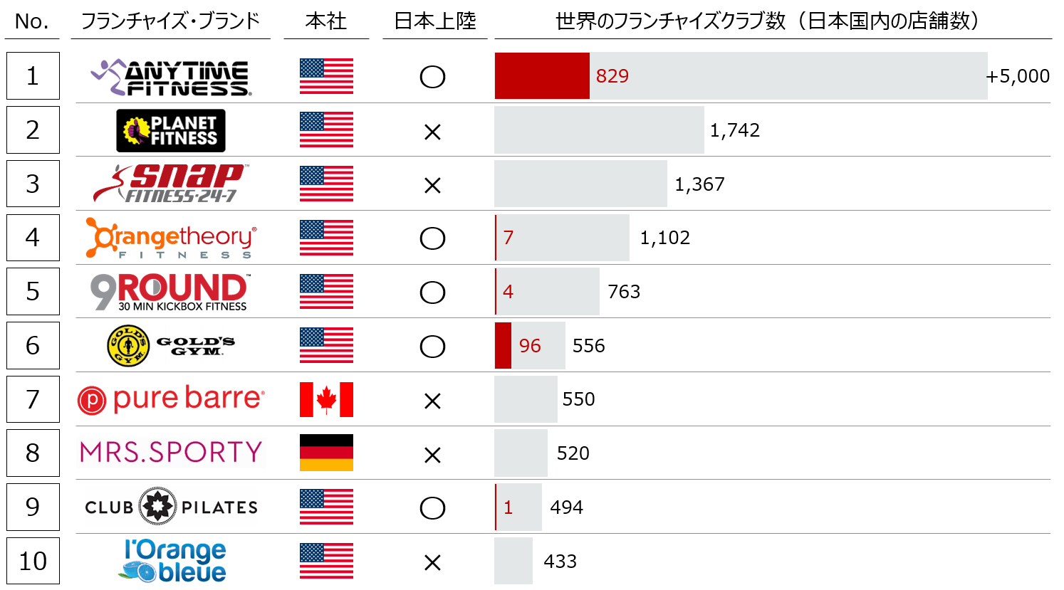 調査レポート｜FIT Xpress