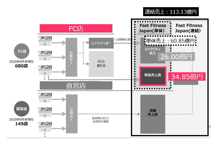 日本バイアウト市場年鑑 2020年上半版 調査レポート｜FIT Xpress