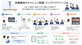 体操競技のチャレンジ制度｜インクワイアリーの仕組みと活用事例