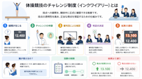 体操競技のチャレンジ制度｜インクワイアリーの仕組みと活用事例
