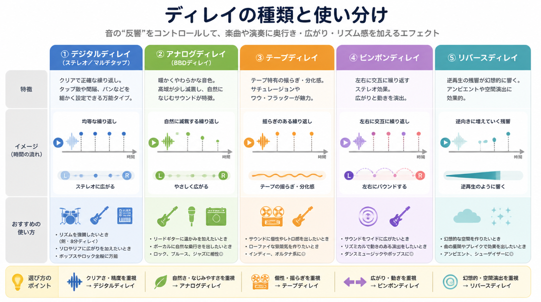 ディレイの種類と使い分け