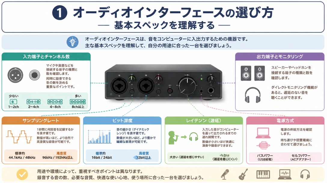 オーディオインターフェースの選び方①基本スペックを理解する