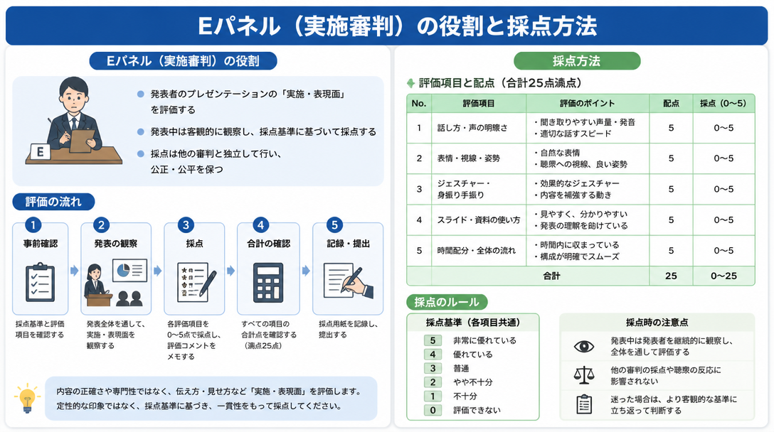 Eパネル（実施審判）の役割と採点方法