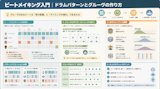 ビートメイキング入門｜ドラムパターンとグルーヴの作り方
