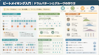 ビートメイキング入門｜ドラムパターンとグルーヴの作り方