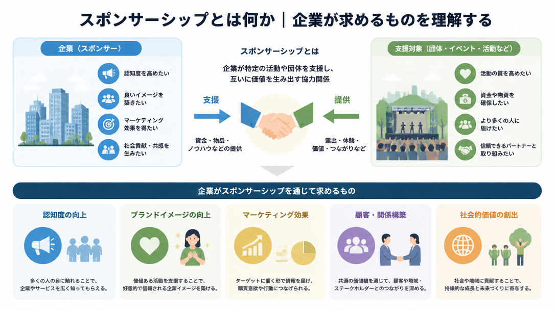 スポンサーシップとは何か｜企業が求めるものを理解する