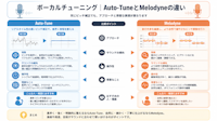 ボーカルチューニング｜Auto-TuneとMelodyneの違い
