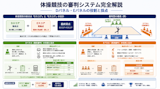 体操競技の審判システム完全解説｜Dパネル・Eパネルの役割と採点