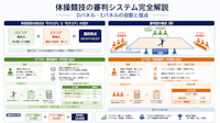 体操競技の審判システム完全解説｜Dパネル・Eパネルの役割と採点
