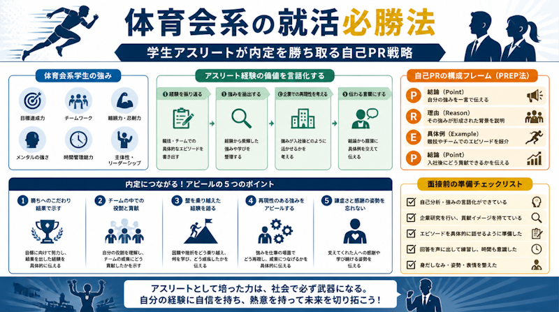 体育会系の就活必勝法｜学生アスリートが内定を勝ち取る自己PR戦略