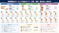 体操競技のテーピング完全ガイド｜手首・足首・膝の正しい巻き方