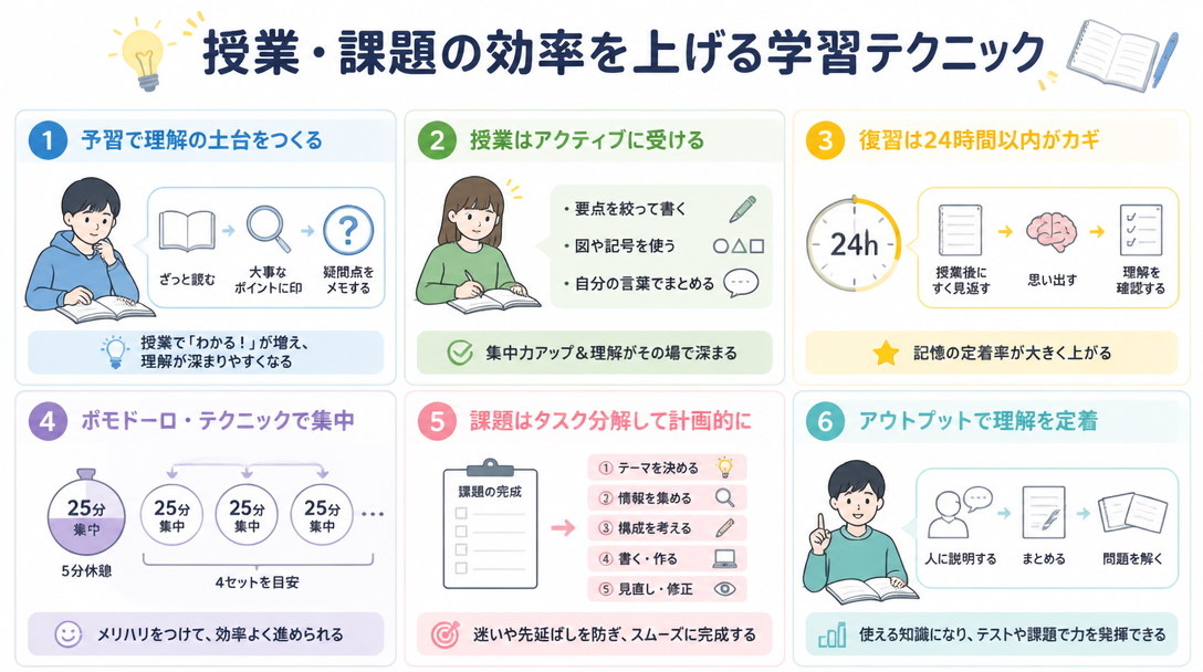 授業・課題の効率を上げる学習テクニック